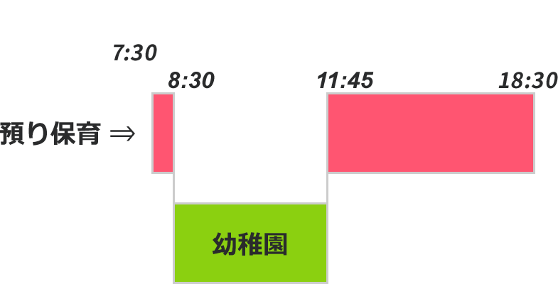 午前保育