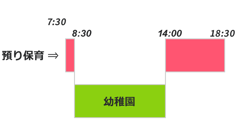 普通保育